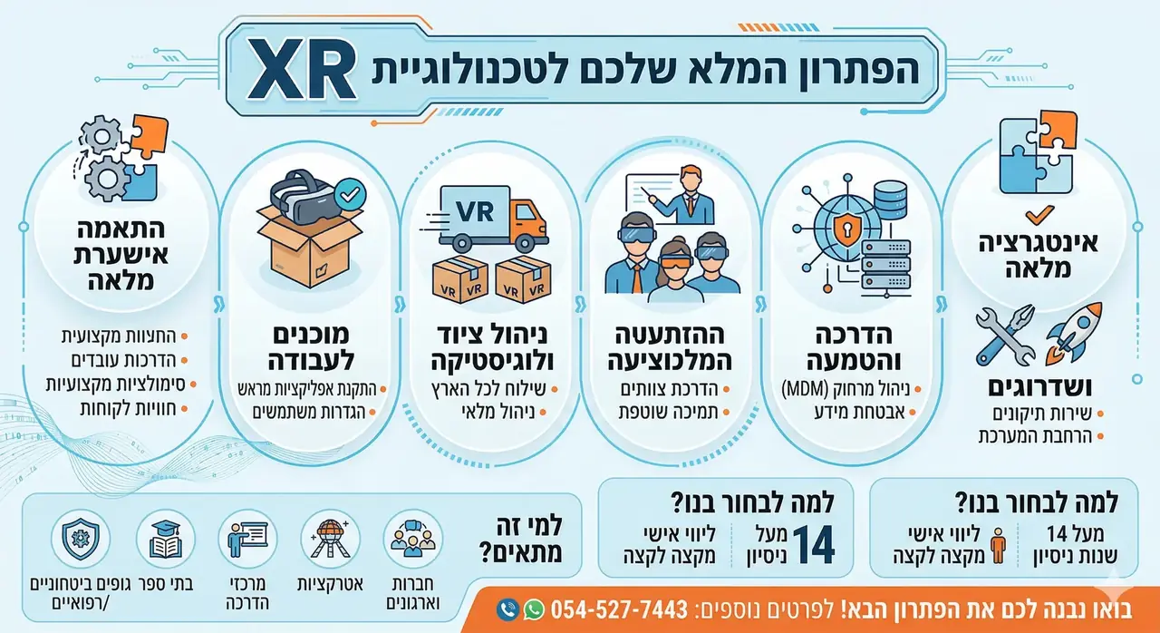 שירותי XR מתקדמים לעסקים – קיסר מציאות מדומה