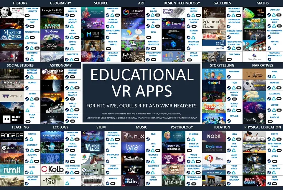 27 אפליקציות VR לעבודה מרחוק, חינוך, הדרכה, סקירת עיצוב ועוד